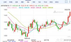 手里的黃金首飾可以賣嗎？有哪些地方回收？