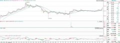 情漲了，手里的黃金首飾可以賣嗎？