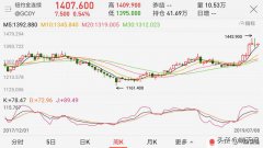 黃金上漲，手里的黃金首飾可以賣嗎？有哪些地方回收？