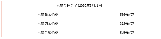 今日金價表