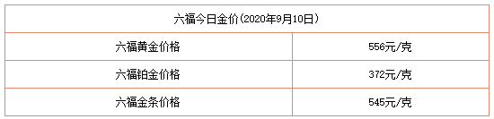 今日金價表