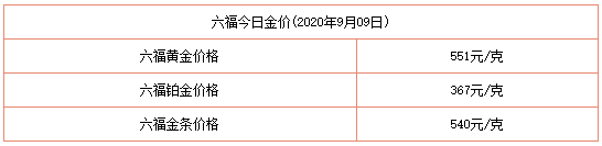 今日金價表