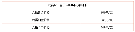 今日金價表