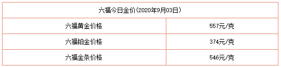 今日金價表