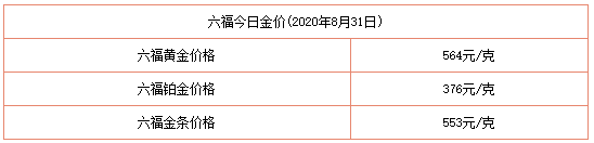 今日金價表
