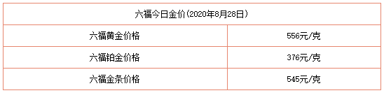 今日金價表