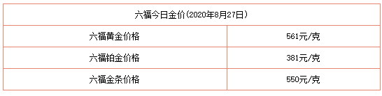 今日金價表