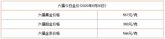 今日金價表