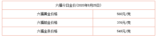 今日金價表