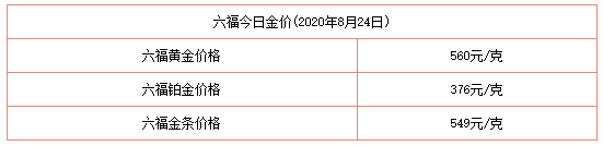 今日金價表