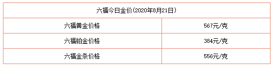 今日金價表