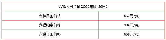 今日金價表