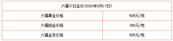 今日金價表