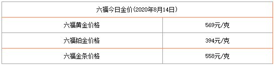 今日金價表