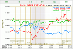今天（7月4日）白銀價格多少一克 最新白銀價格走勢圖查詢
