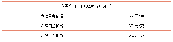 今日金價表