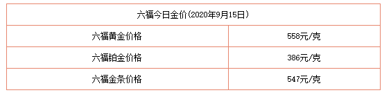 今日金價表
