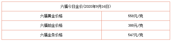 今日金價表