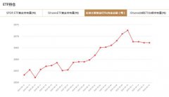 全球主要黃金ETFs9月16日持金總量與上一交易日持平