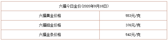 今日金價表