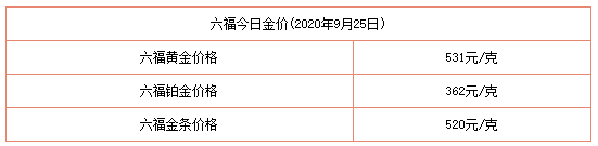 今日金價表