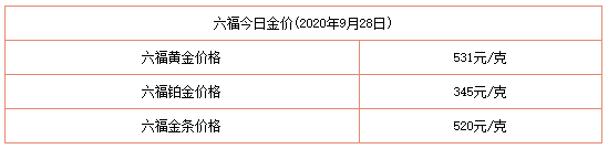 今日金價表