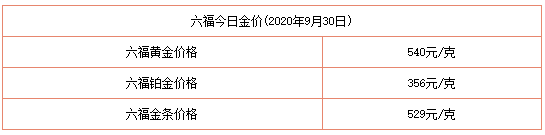 今日金價表