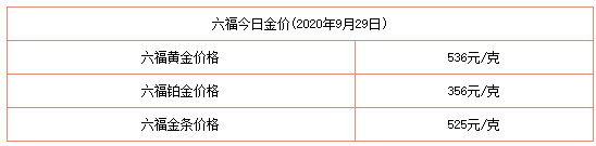 今日金價表