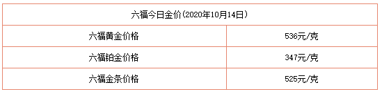 今日金價表