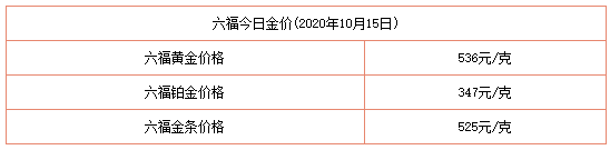 今日金價表