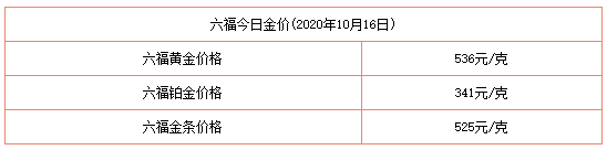 今日金價表