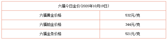 今日金價表