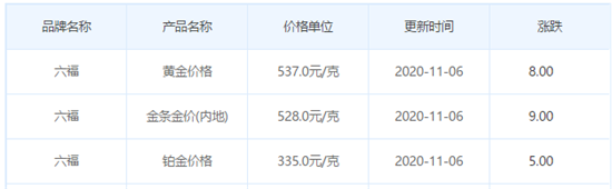 今日金價表