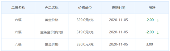 今日金價表
