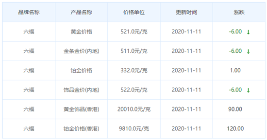今日金價表