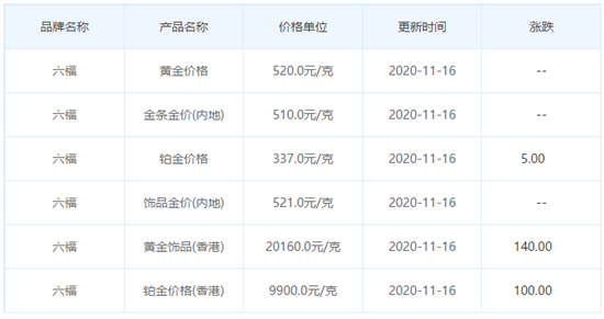 今日金價表