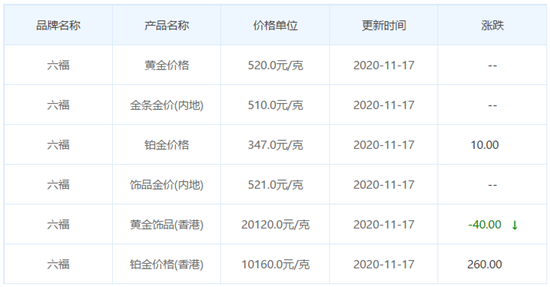 今日金價表