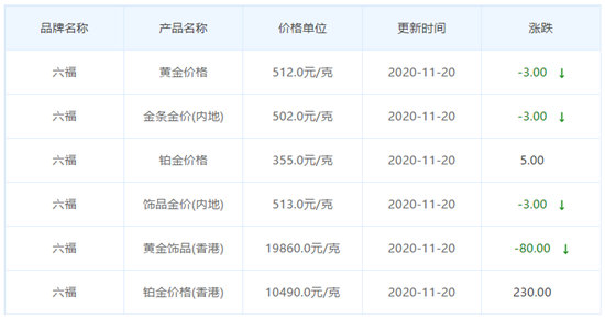今日金價表