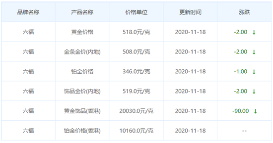今日金價表