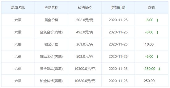 今日金價表