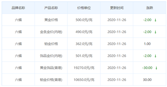 今日金價表