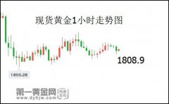 感恩節提前休市！美指跌破92，黃金堅守1800