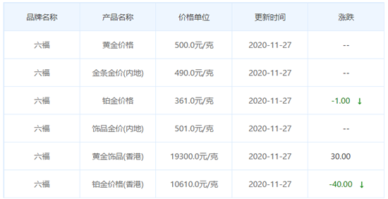 今日金價表