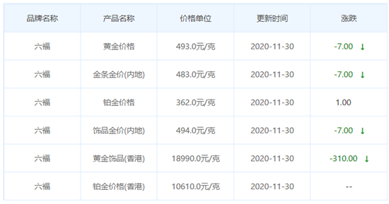 今日金價表