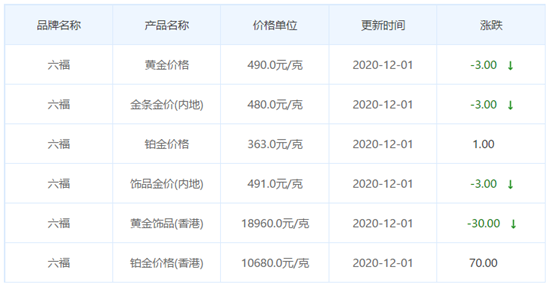 今日金價表