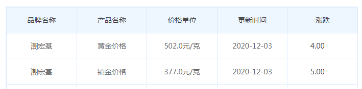 潮宏基.png