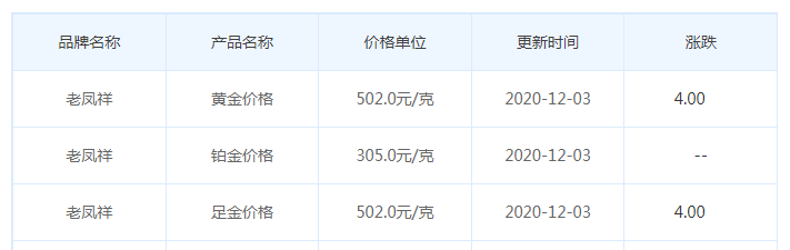 老鳳祥.png
