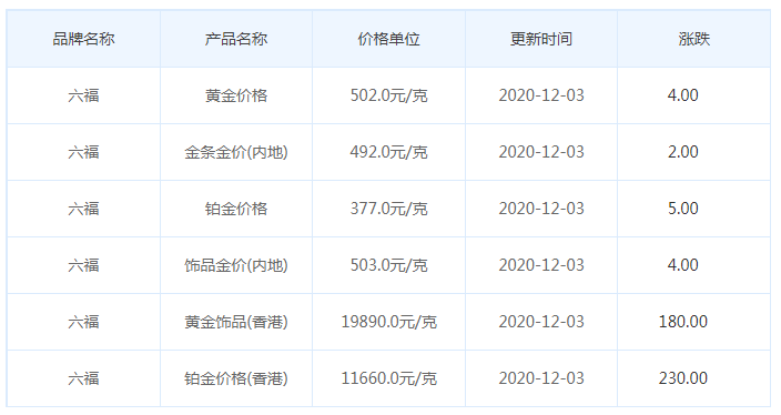 六福珠寶.png