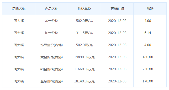 周大福.png