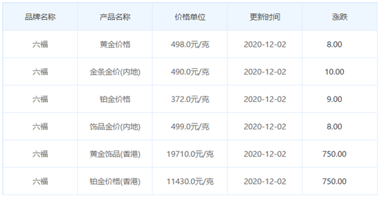 今日金價表
